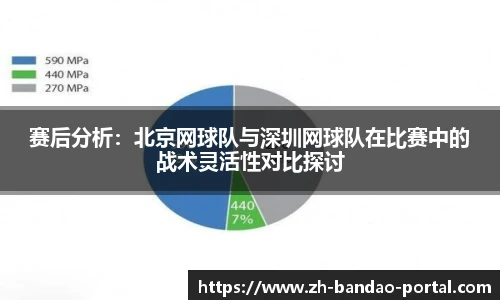 赛后分析：北京网球队与深圳网球队在比赛中的战术灵活性对比探讨